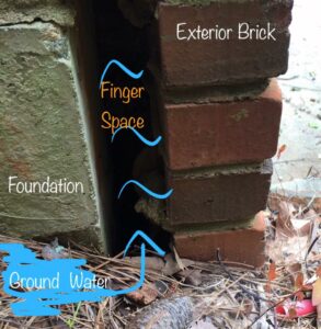 Effective Foundation Wall Waterproofing Solutions